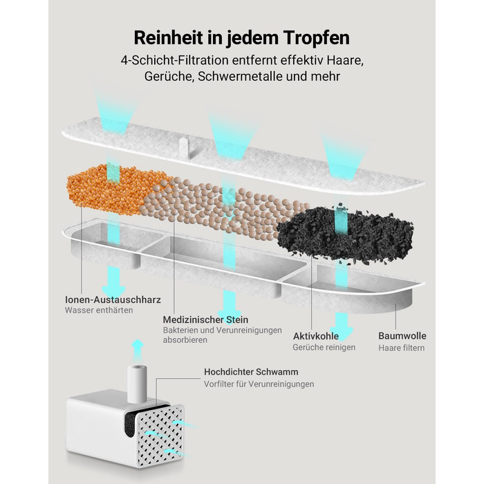 Фонтанчик для котів DownyPaws з нержавіючої сталі, бездротовий, з датчиком руху, 3л, тихий, легко миється (16 фільтрів)