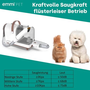 Набір для грумінгу Emmi-pet Grooming Kit Home – 6в1: машинка для стрижки собак, пилосос, тример, гребінець, 6 професійних насадок, 3 рівні всмоктування, догляд за собаками та котами, тихий мотор, контейнер 2.5л