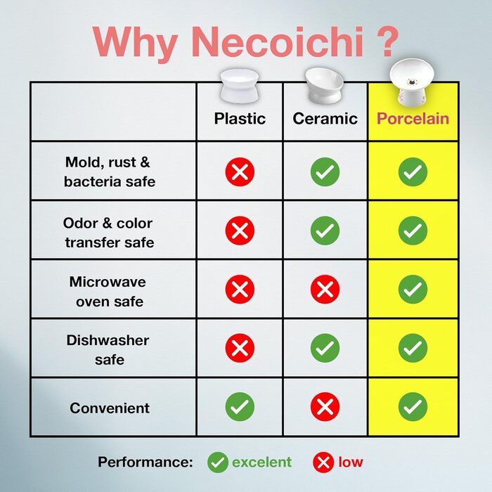 Necoichi екстра широкий піднятий керамічний миска для котів Sakura, захист вусів і шиї, для корму та води, підходить для посудомийки і мікрохвильовки, Японія