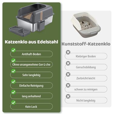 Котлочистка Gimars XL для котів з нержавіючої сталі, велика лоток для котів з металу 20л з совком та килимком, котячий туалет з нержавіючої сталі для середніх та великих котів (темно-сіра з педалем)