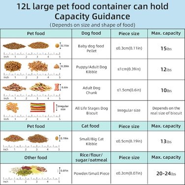 Контейнер для корму для собак та котів, BPA-free, прозорий, стекується, з мірною ложкою, губка для миття, Pop-Top кришка, з ручкою, 5,4 кг, білий, великий (12 л, 1 шт)