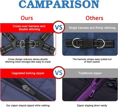 Зимовий теплий одяг для собак V.PET.B.R. - куртка для собак, водонепроникна, з інтегрованим шлейкою, для собак, поліестер, блакитний, X-Small