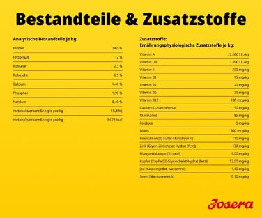 Сухий корм для дорослих собак Josera SensiPlus з качкою та рисом, гіпоалергенний, 12.5 кг