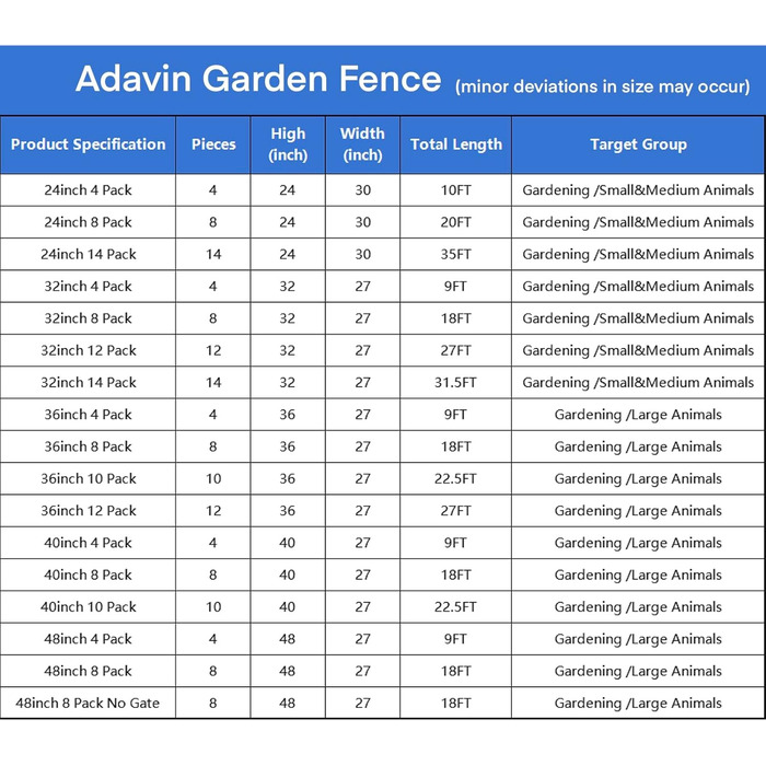 Захисний забір для саду ADAVIN з воротами, 61 см (В) × 3 м (Д), 4 панелі, чорний, міцний, металевий забір для тварин, вольєр для собак (внутрішній/зовнішній), кемпінговий забір, без копання, для обмеження саду