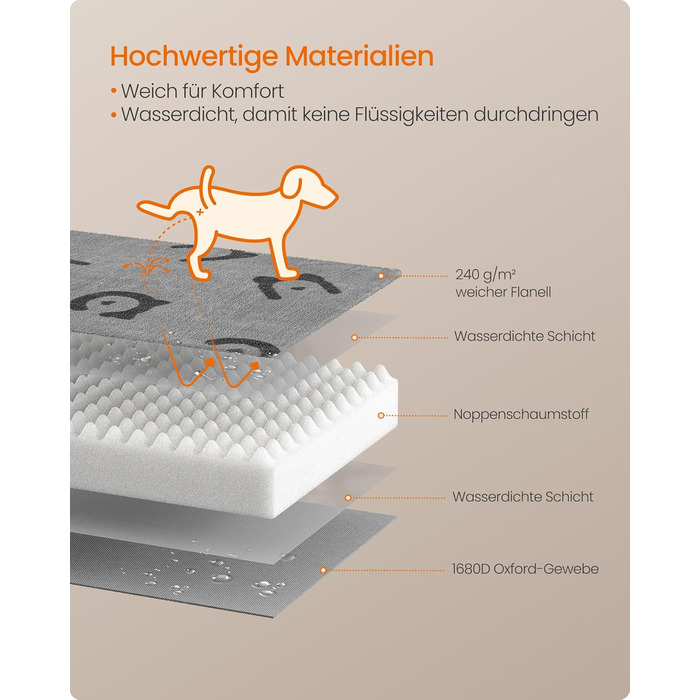 Ліжко для собак Feandrea, м'яке, знімний матрац, водовідштовхувальне, 76 x 51 x 8 см, розмір M, для маленьких та мініатюрних собак, сірий (PGW241G01 M)
