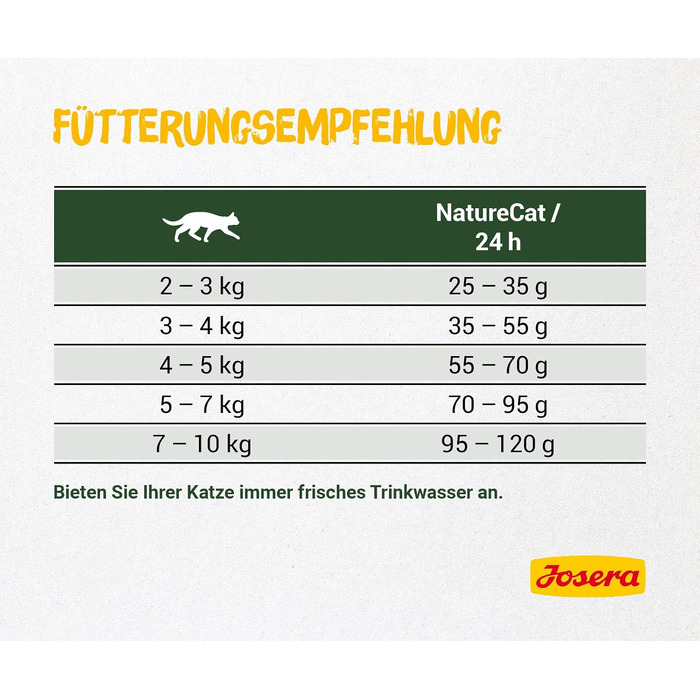 Сухий корм для котів JOSERA NatureCat, гіпоалергенний, 10 кг