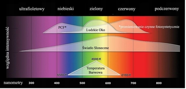 LED-освітлення для акваріума 2x60 см, трубка (базовий набір)