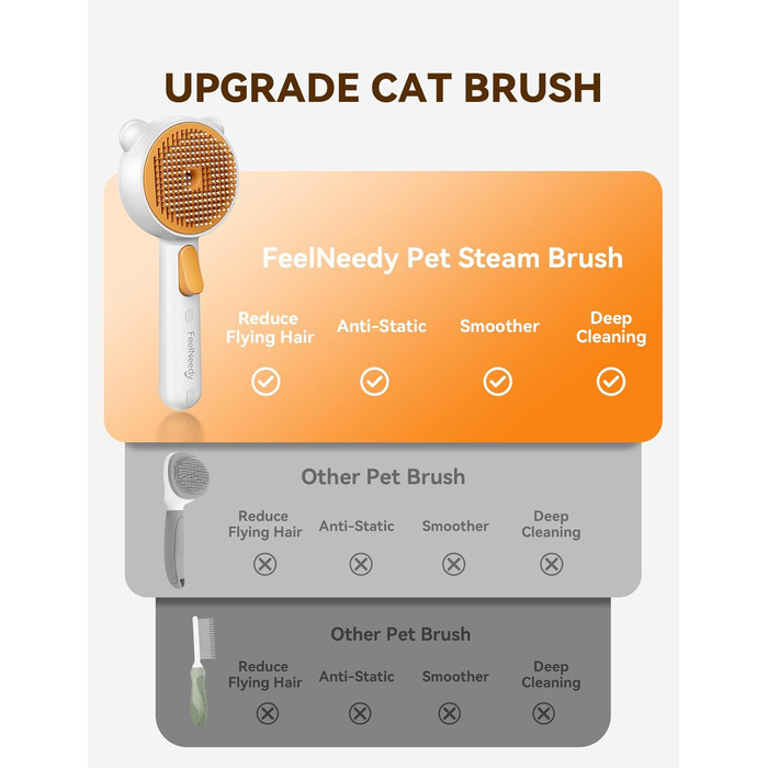 Щітка для котів FEELNEEDY з парою, USB-зарядка, для довгої та короткої шерсті, 2 швидкості, оранжева