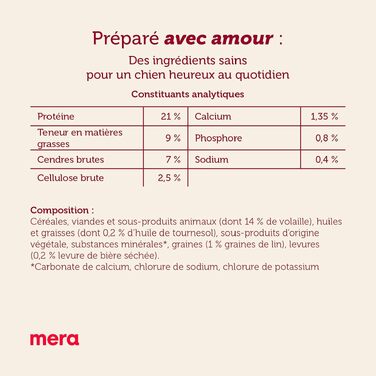 Сухий корм для собак MERA Essential з Omega-3 та Omega-6, 12.5 кг (набір з 3 пакувань по 8 кг)