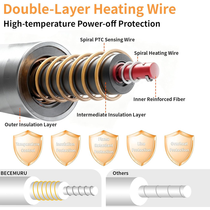Електричний нагрівальний килимок BECEMURU для котів та собак 45x40 см з регулюванням температури та таймером