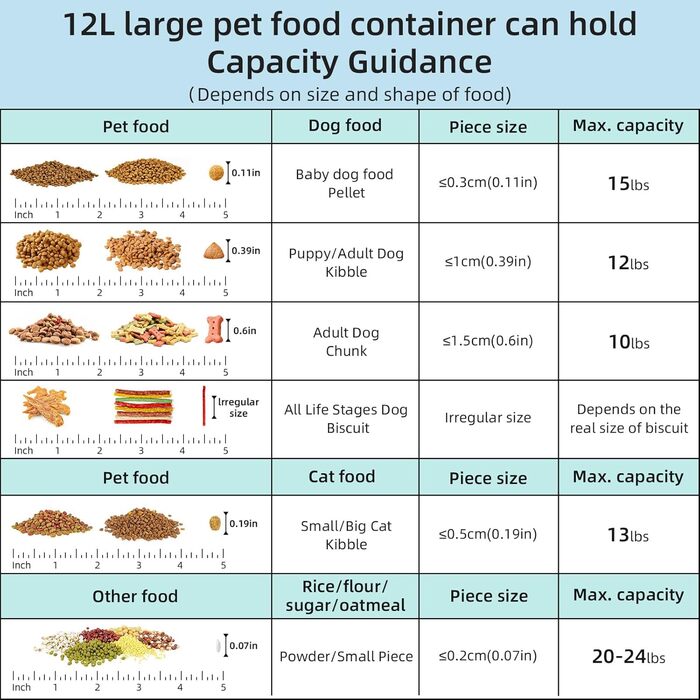 Контейнер для корму для собак та котів, BPA-free, прозорий, стекується, з мірною ложкою, губка для миття, Pop-Top кришка, з ручкою, 5,4 кг, білий, великий (12 л, 1 шт)