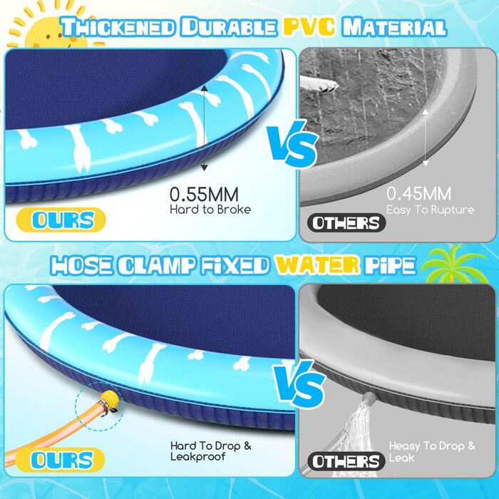 Надувний басейн для собак Nobleza D140см, Splash Pad для великих та маленьких собак, антиковзаюча підстилка, блакитний та світло-блакитний