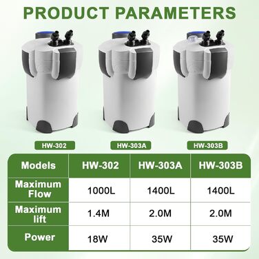 EXLECO Зовнішній фільтр для акваріума з УФ-лампою 1400л/год, 35W. Фільтр для акваріумів до 300л, регульований. Потужний каністровий фільтр з 3 ступенями очищення, фільтр-камера з фільтрувальним матеріалом, шланг HW-302B (1400л/год/2.0м/35W)