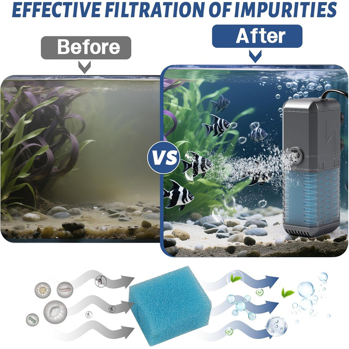 EXLECO Фільтр для акваріума 1.1M, внутрішній фільтр з 2 змінними губками, регульований фільтр для акваріумів об'ємом 20-50л, помпа-фільтр для акваріумів з розпилювачем (6W 600L/H)