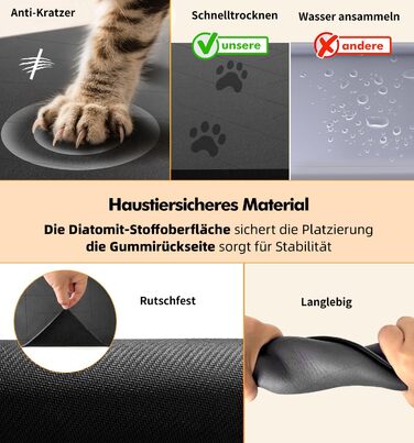 Підкладка під миску для собак та котів, сіра, 31 x 51 см - швидковисихаюча, нековзна, з абсорбентом