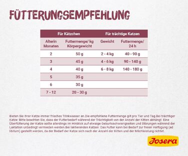 Сухий корм для кошенят JOSERA Kitten з лососем та птицею, 10 кг
