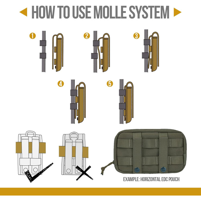 Набір Futterbeutel OneTigris для собак (2 шт.), великий MOLLE-рюкзак для корму, тактичний, з світловідбиваючими смугами, для тренувань та прогулянок, зелений