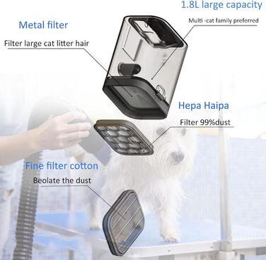 Набір для грумінгу собак з вакуумом, професійний, 1.8л, 5 інструментів, видаляє 99% шерсті, для собак та котів