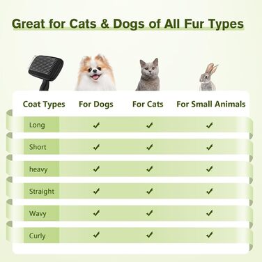 Пінцет для грумінгу собак та котів Pecute: самоочисна, видаляє підшерстя, масажна