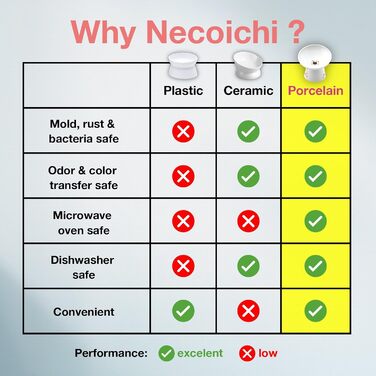 Necoichi екстра широкий піднятий керамічний миска для котів Sakura, захист вусів і шиї, для корму та води, підходить для посудомийки і мікрохвильовки, Японія