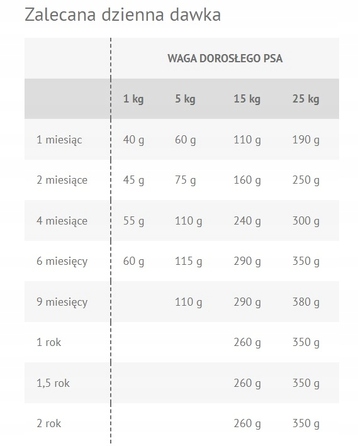 Сухий корм для собак DogShield з ягнятиною, 10 кг