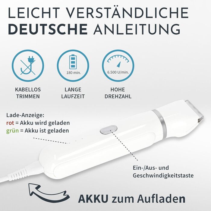 Машинка для стрижки собак та котів 2-в-1 Hafenbande з точилом для кігтів | 3 насадки для стрижки, 3 гребені, пилка для кігтів | Вологостійка | Догляд за шерстю від носа до кінчиків
