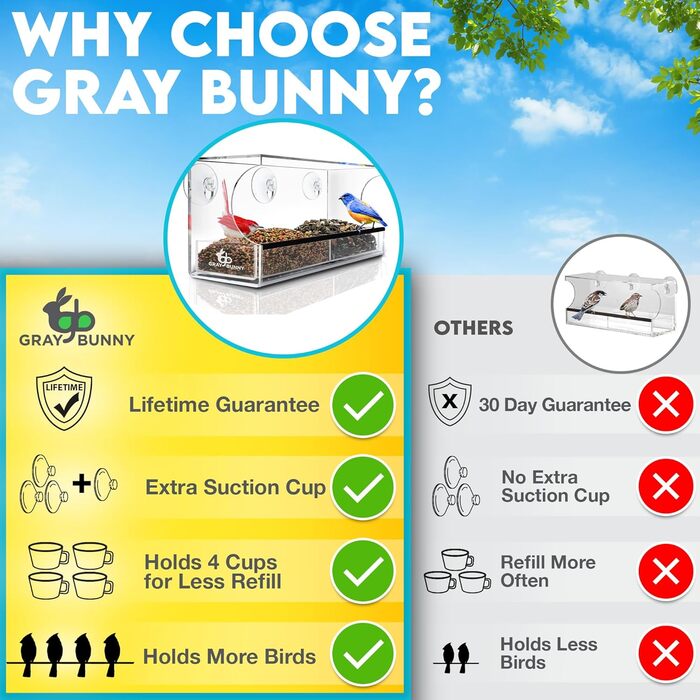 Делікатесна годівниця для диких птахів GrayBunny GB-6851 з прозорим вікном, зливними отворами, знімним контейнером для корму і потужними присосками