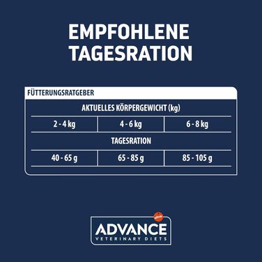 Сухий корм для котів Advance Urinary Stress для сечовивідних шляхів та зменшення стресу, 1.25 кг