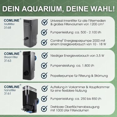 Внутрішній фільтр для акваріума Tunze Comline 3162, для прісної води, з поверхневим та донним забором, для акваріумів 60-400 л, потужна магнітна фіксація, універсальний фільтруючий матеріал