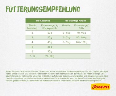 Сухий корм для кошенят JOSERA Kitten grainfree беззерновий, 10 кг