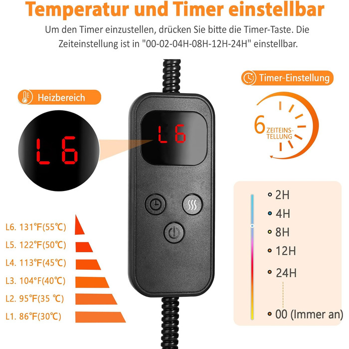 Обігрівальне ліжко для котів круглої форми - затишне ліжко з підігрівом для глибокого сну - для котів та собак - зручне електричне термоліжко з регульованою подушкою - можна прати