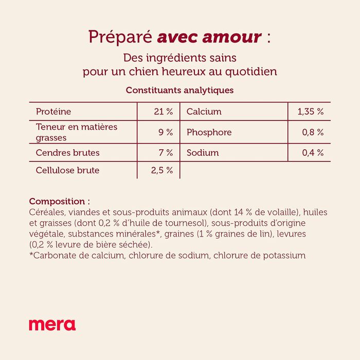 Сухий корм для собак MERA Essential з Omega-3 та Omega-6, 12.5 кг (набір з 3 пакувань по 8 кг)