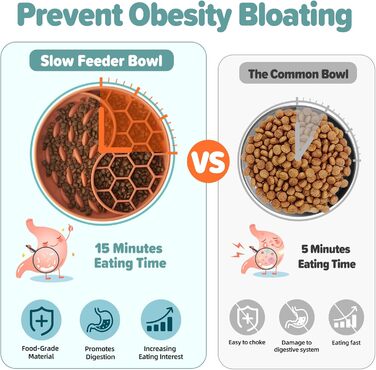 Повільний годівник для собак, силіконовий набір з присосками, антиковзаюча миска, уповільнює швидкість їжі, зменшує тривогу та додає задоволення (Світло-зелений), (Оранжево-червоний візерунок 'Сонце' )