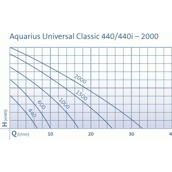 OASE Aquarius Universal 440 (5 Вт) - насос для фонтану, для вуличних і кімнатних фонтанів, статуй, 600 л/год