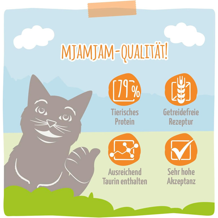 Сухий корм для котів MjAMjAM Premium з птицею, беззерновий, 1.5 кг