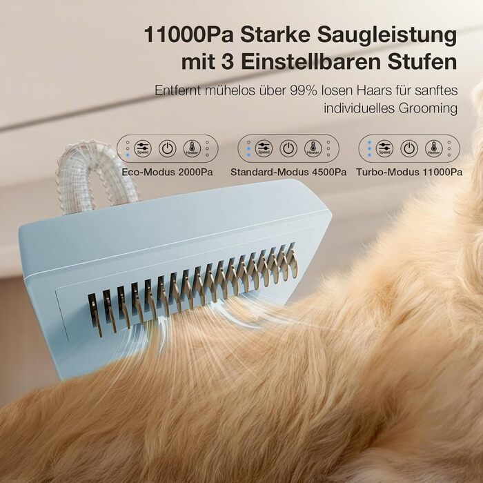 Набір для догляду за тваринами 7-в-1: Шерстьомашина, пилосос для шерсті та фен для собак та котів. Потужність 11000Pa, об'єм контейнера 2.5L, 3 режими потужності та температури. Тиха робота. Колір: блакитний.
