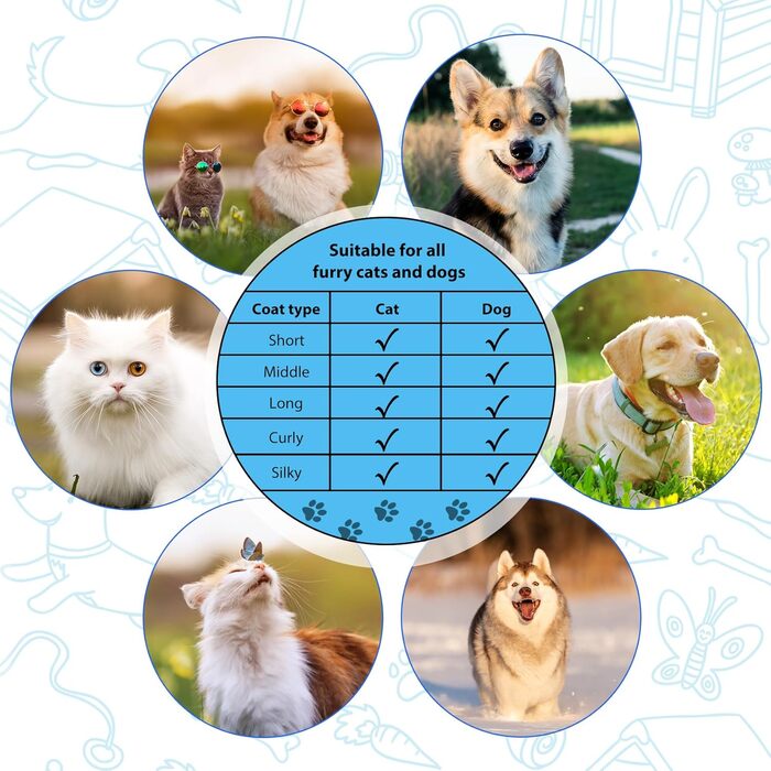 Двостороння щітка для грумінгу собак та котів 2-в-1, видаляє підшерстя, вичісує шерсть, самоочисна, блакитна