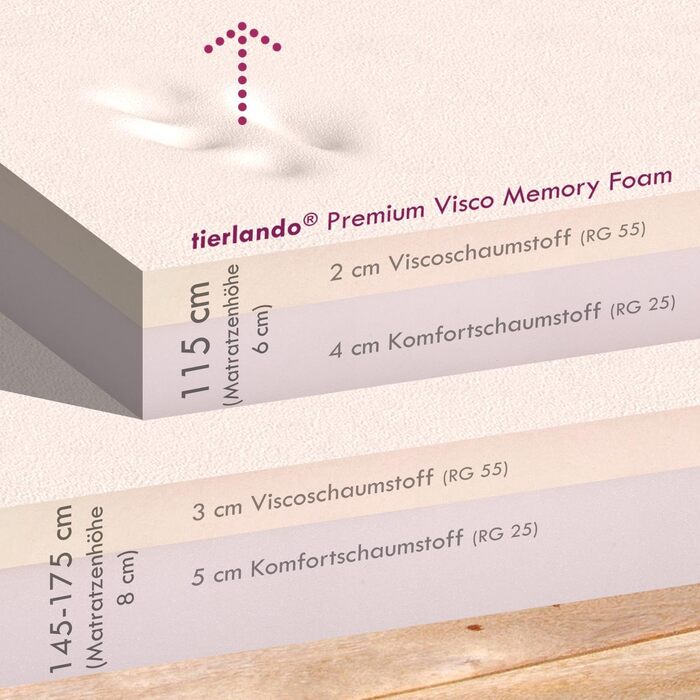 Ортопедичне ліжко для собак Tierlando Tiffany Easy CLEAN з екошкіри – для великих собак (XL XXL) – гіпоалергенне з анти-волосяною поверхнею та Memory Foam – розмір: 115x90 см, колір: 04 Темно-червоний