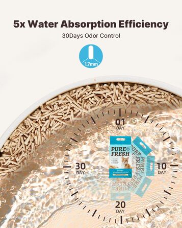 PAWBBY P1 Ultra: Самоочисний лоток для котів з рослинним наповнювачем