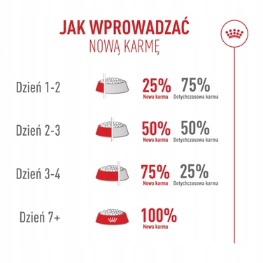 Сухий корм для вибагливих котів Royal Canin FHN Cat Exigent Fussy, 10 кг