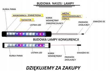 LED-освітлення для акваріума 60 см, трубка - Malawi