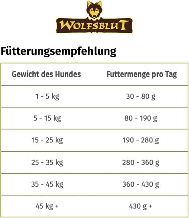 Сухий корм для дорослих собак WOLFSBLUT Wide Plain з кониною, беззерновий, з суперфудами, 12.5 кг