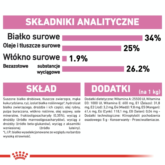 Корм Royal Canin Mother & Babycat для кішок-матерів та кошенят, 4 кг