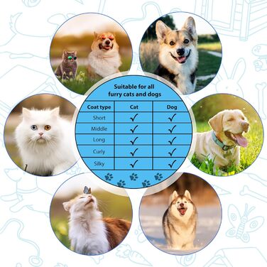 Двостороння щітка для грумінгу собак та котів 2-в-1, видаляє підшерстя, вичісує шерсть, самоочисна, блакитна