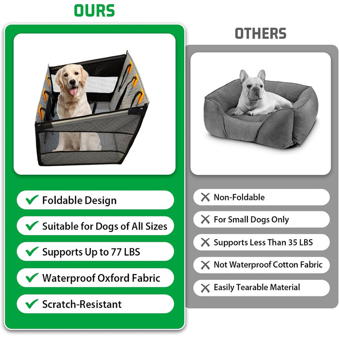 Надійний автокрісло для собак: водонепроникне, антиковзаюче, з 3 ременями, для середніх та великих собак