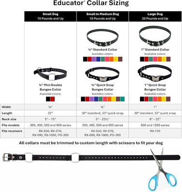 Нашийник для собак Educator Biothane, 1.9 см, червоний (3/4 дюйма)