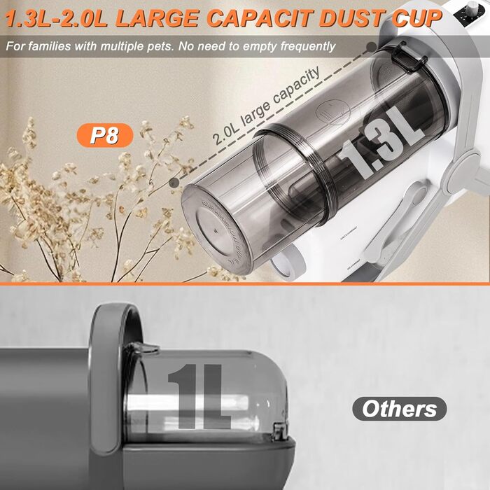 Машина для стрижки собак з пилососом, тиха, для собак та котів. Комплект з 10 інструментів для догляду, контейнер для сміття 2.0 л