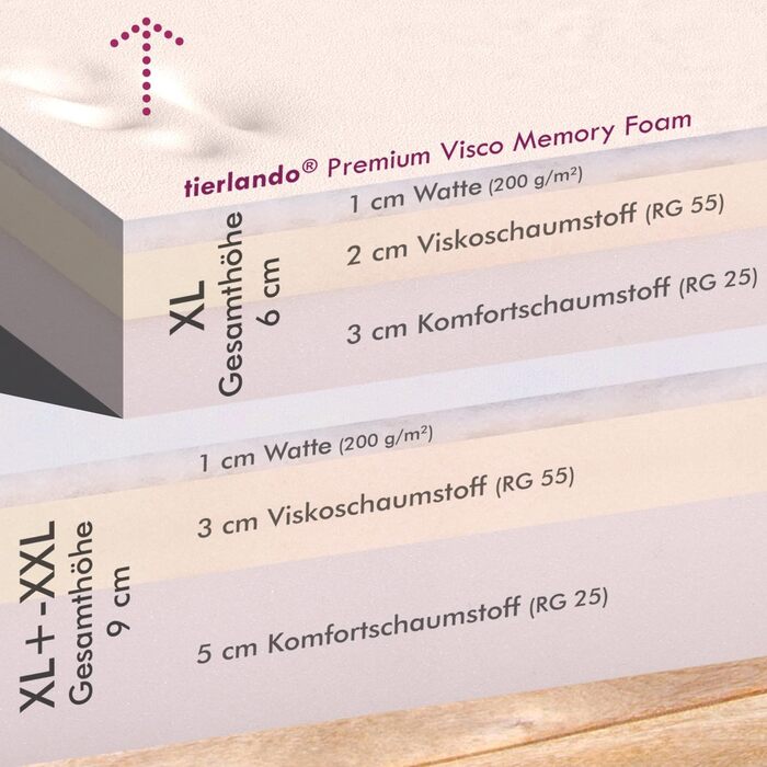 Ортопедичне ліжко для собак Tierlando® ARES з поліестеру з вийманою віско-матрацом, 125x105 см, сірий