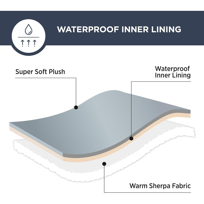 Водонепроникний плед для собак великих порід Lesure - 274x218 см, водонепроникний, миючий, флісовий, для дивана, Navyblau (XXXXL)