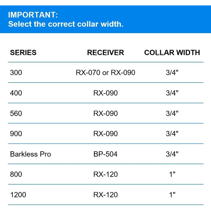 Нашийник для собак Educator Biothane, 1.9 см, червоний (3/4 дюйма)